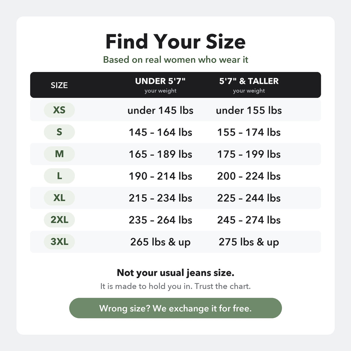 Size chart by height and weight