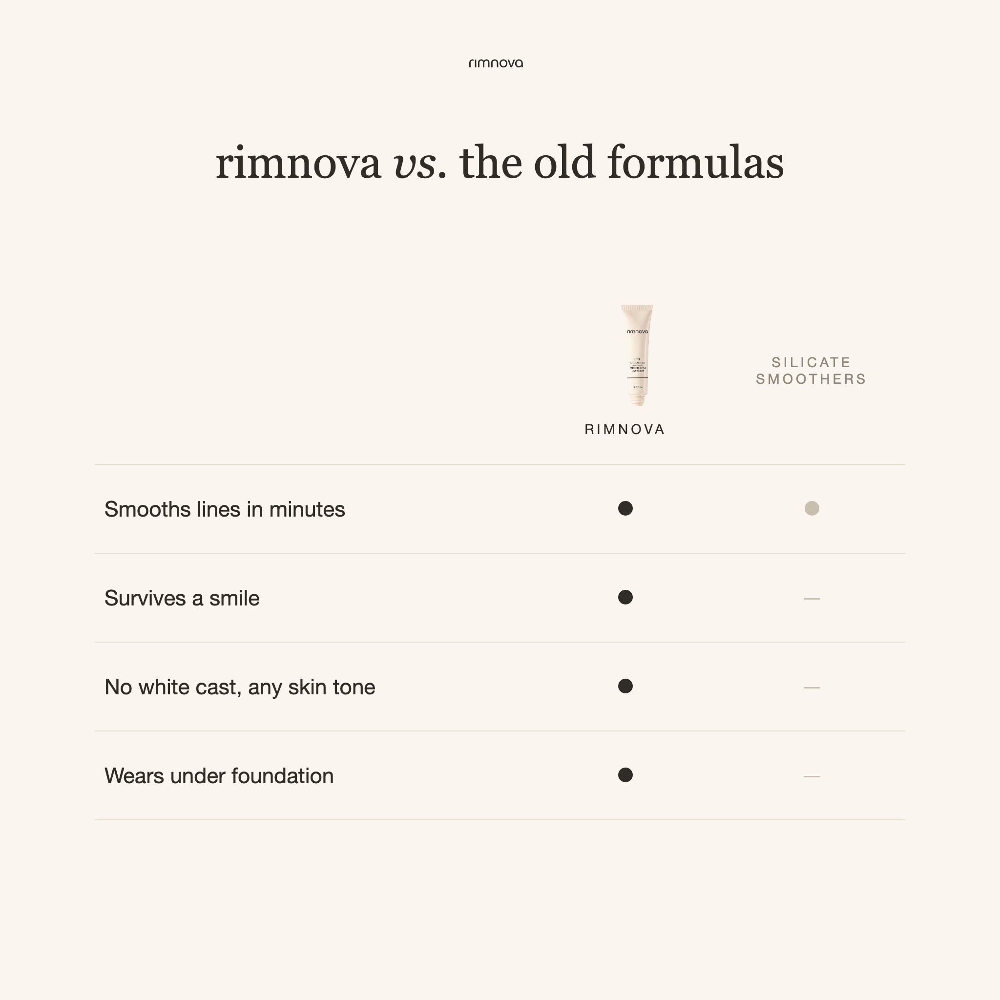 Line Smoother | Smooths Lines and Folds, Wears Under Makeup